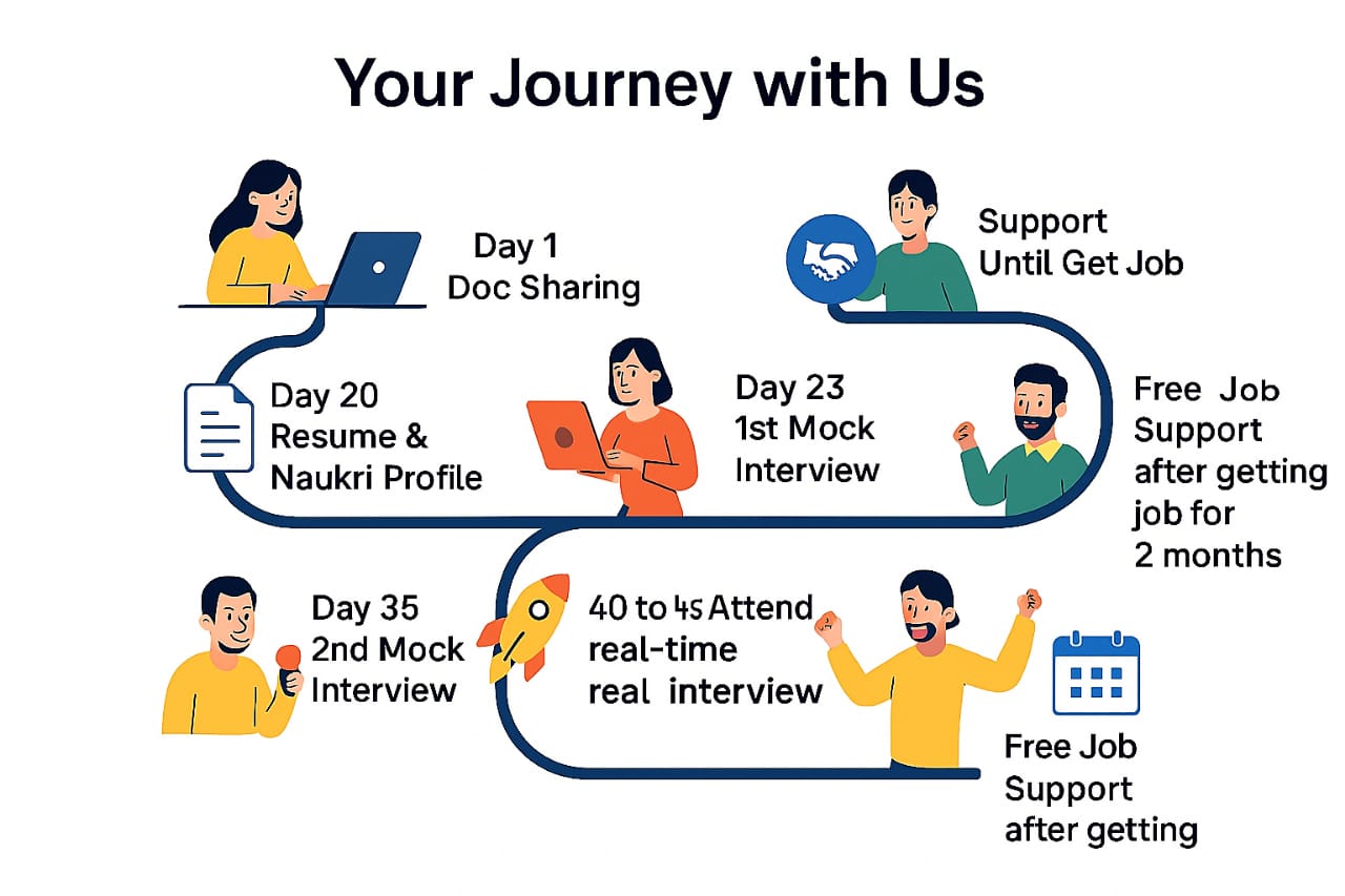 Learning approach
